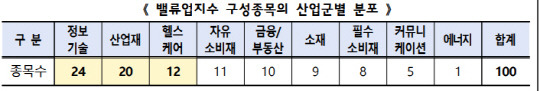 <한국거래소 제공>