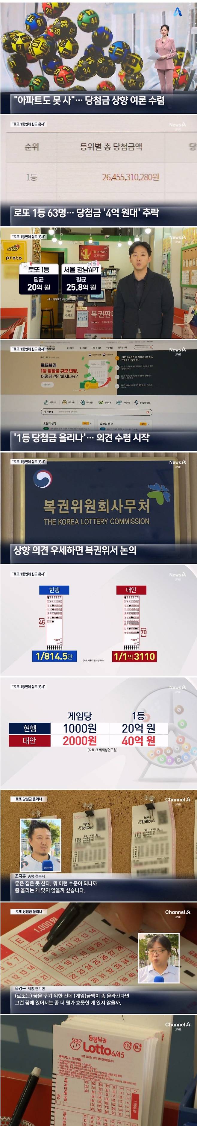 “아파트도 못 사”…‘로또 1등’ 당첨금 상향 여론 수렴 숫자늘리고 복권가격 2배로 인상 대안