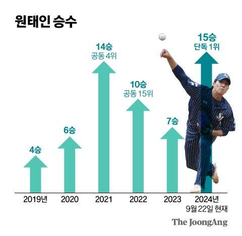 신재민 기자