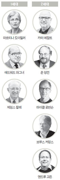 한국학의 세대