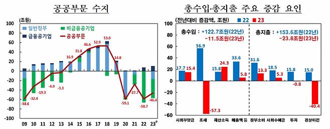 /사진=한국은행