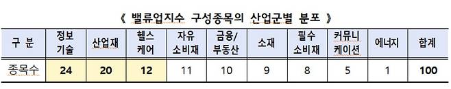 [한국거래소]