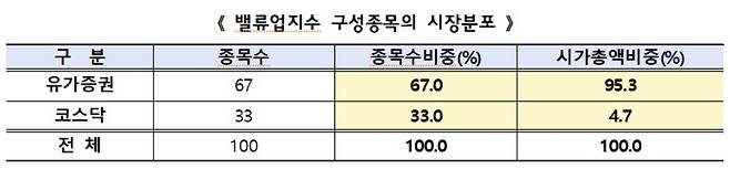 [한국거래소]