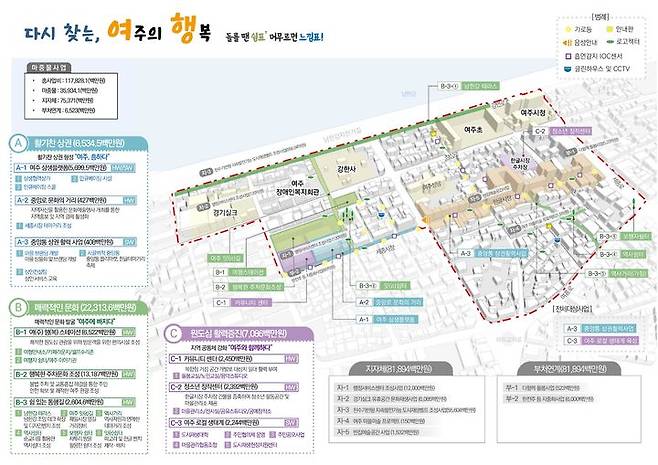 [수원=뉴시스] 여주시 중앙동 도시재생활성화계획 변경(안). (사진=경기도 제공) *재판매 및 DB 금지