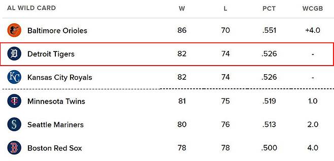 디트로이트 타이거스. 사진=메이저리그 공식 홈페이지 캡처
