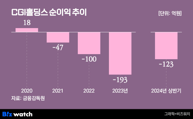 /그래픽=비즈워치