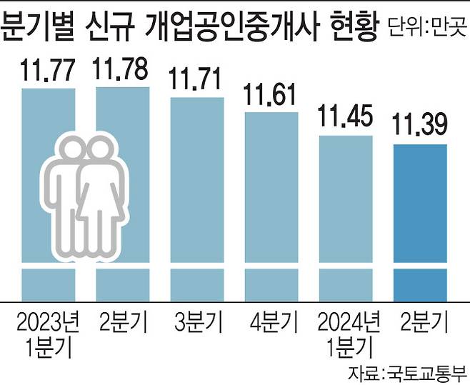 [이데일리 김일환 기자]