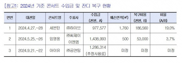 자료=서울시설공단