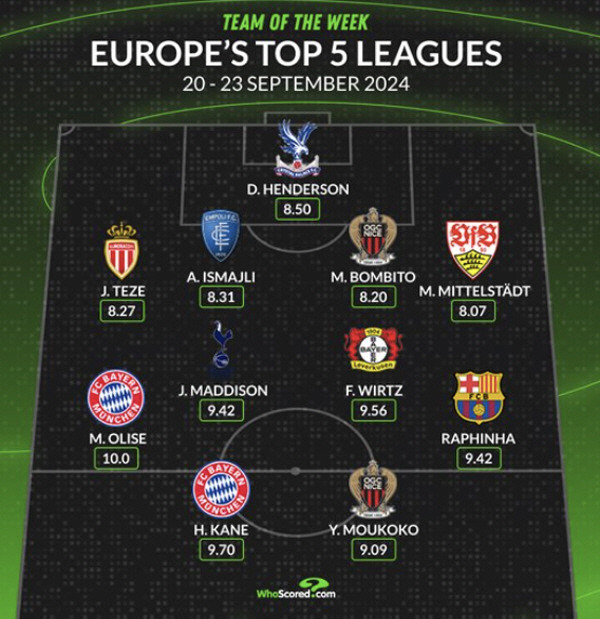 9월20일~23일 유럽 5대리그 주간 베스트. 출처=후스코어드닷컴
