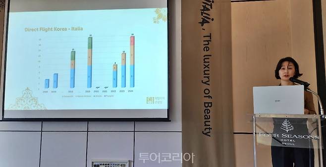 한국-이탈리아 직항편 연도별 추이&nbsp;