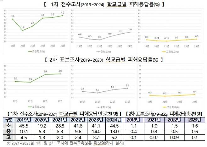 [자료출처=교육부]