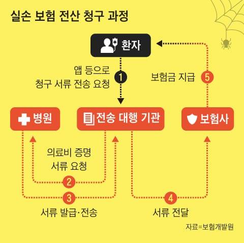 그래픽=양진경