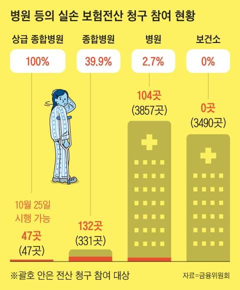 그래픽=양진경