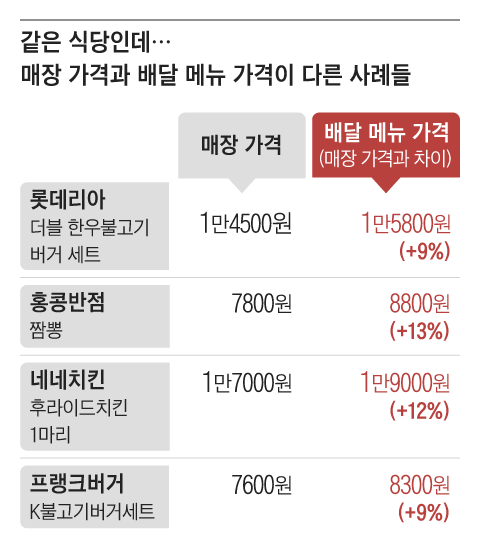 그래픽=김현국