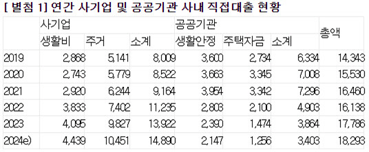 [안도걸 의원실 제공]