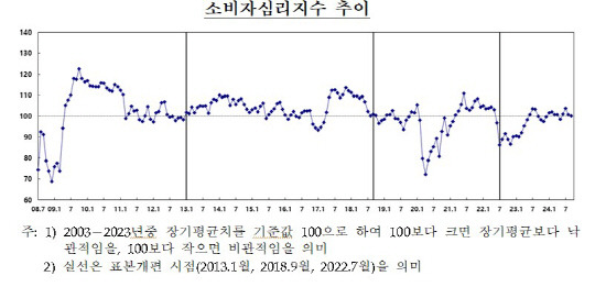 [한국은행 제공]