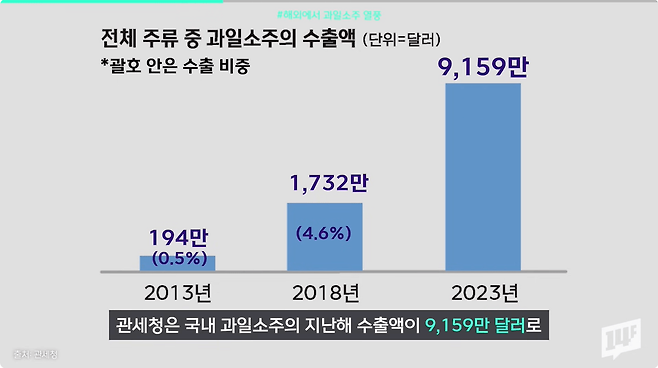 13.png LA 축구장에서 1,200병씩 팔리는 술이 한국 거라고? 해외 과일 소주 열풍