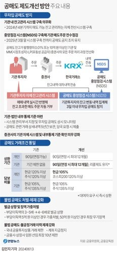 공매도 제도개선 방안 주요 내용. 사진=연합뉴스