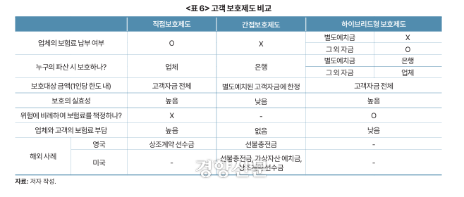 금융상품 고객보호제도 관련 설명 표. KDI 제공.