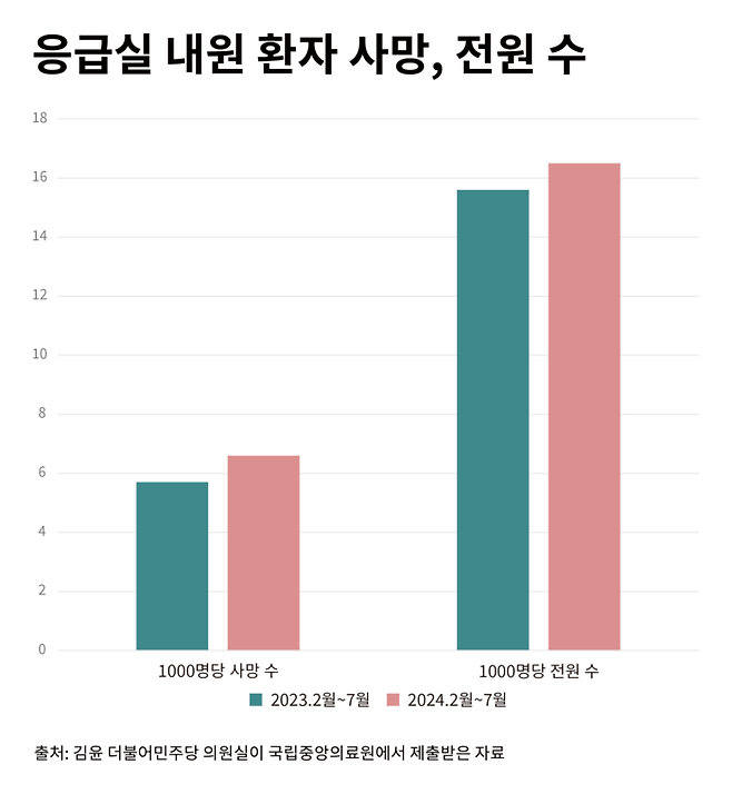 그래픽/이수민 기자