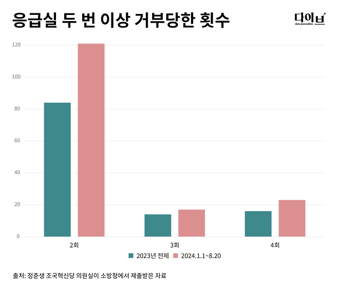 그래픽/이수민 기자