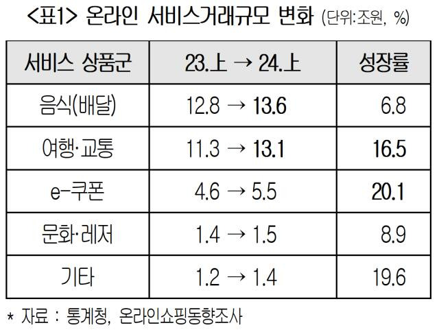 대한상공회의소 제공