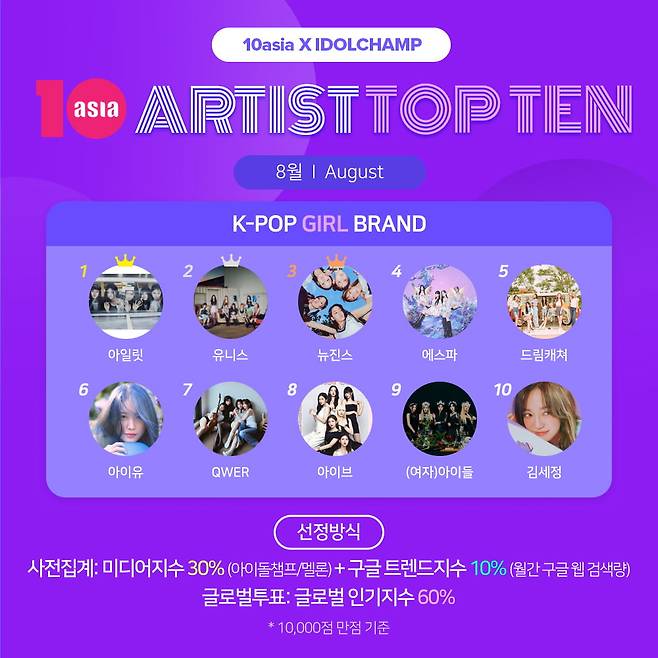 사진=텐아시아 사진DB