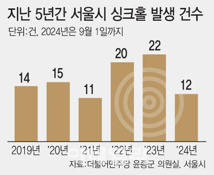 (그래픽=문승용 기자)