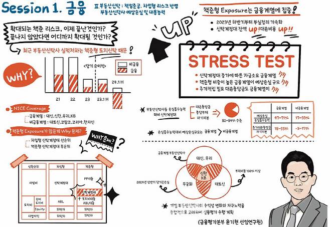 (자료=NICE신용평가)