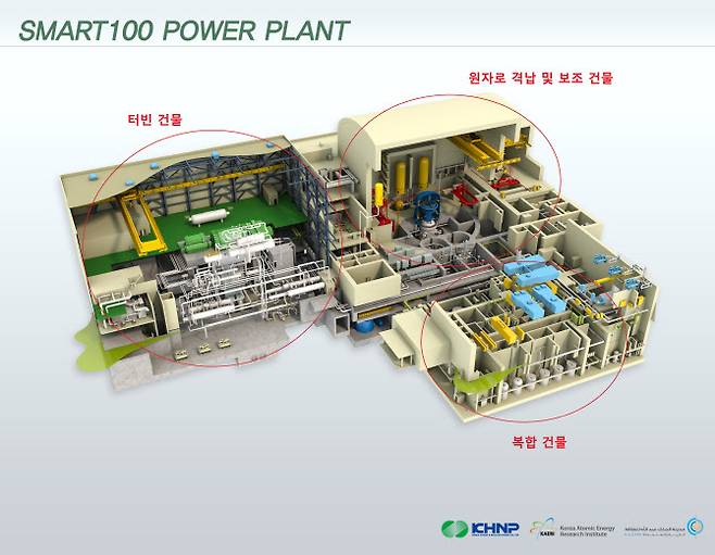 SMART100 조감도.(자료=한국원자력연구원)