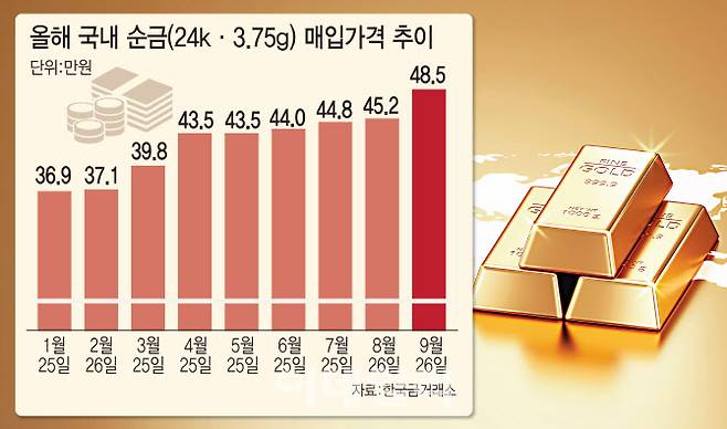 [그래픽=이데일리 김일환 기자]