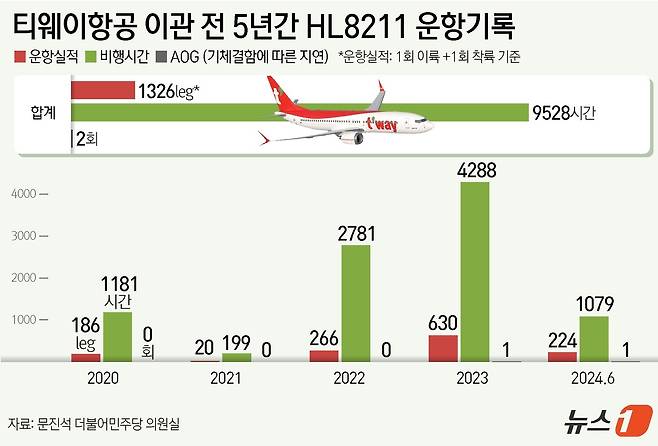 ⓒ News1 윤주희 디자이너