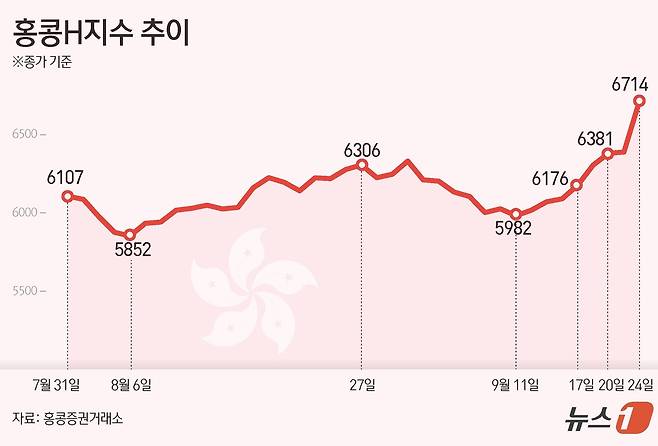 ⓒ News1 김초희 디자이너