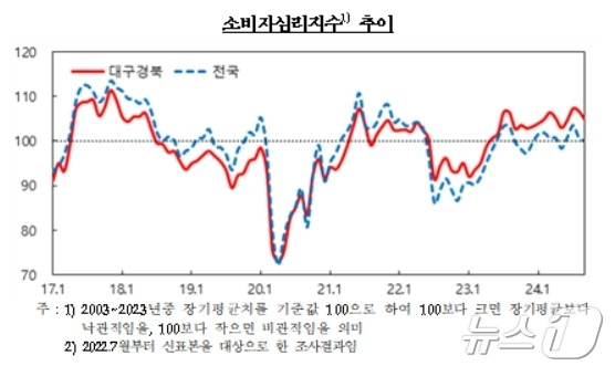 한국은행 대구경북본부 제공