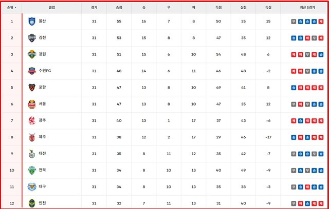 26일 현재 '하나은행 K리그1 2024' 팀 순위./K리그