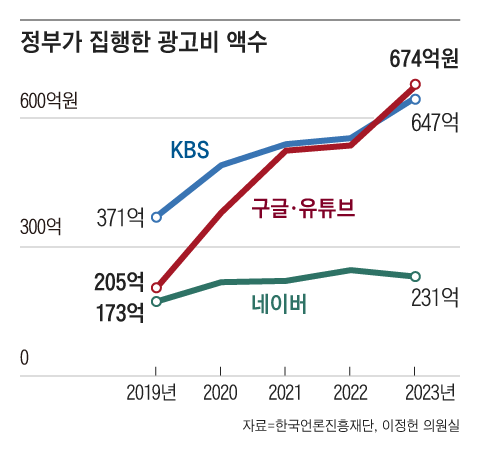 그래픽=백형선