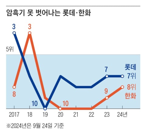 그래픽=김현국