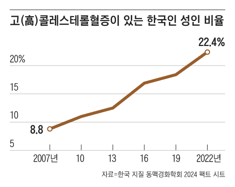 그래픽=백형선