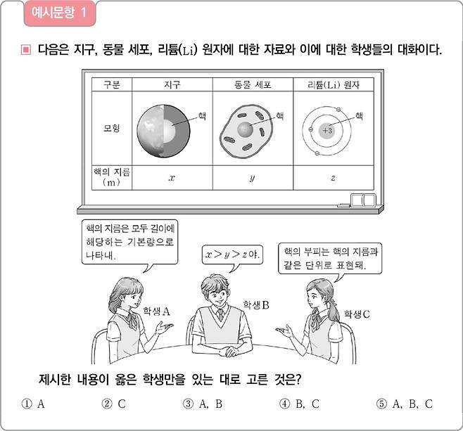 자료=한국교육과정평가원