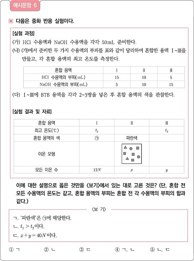 자료=한국교육과정평가원