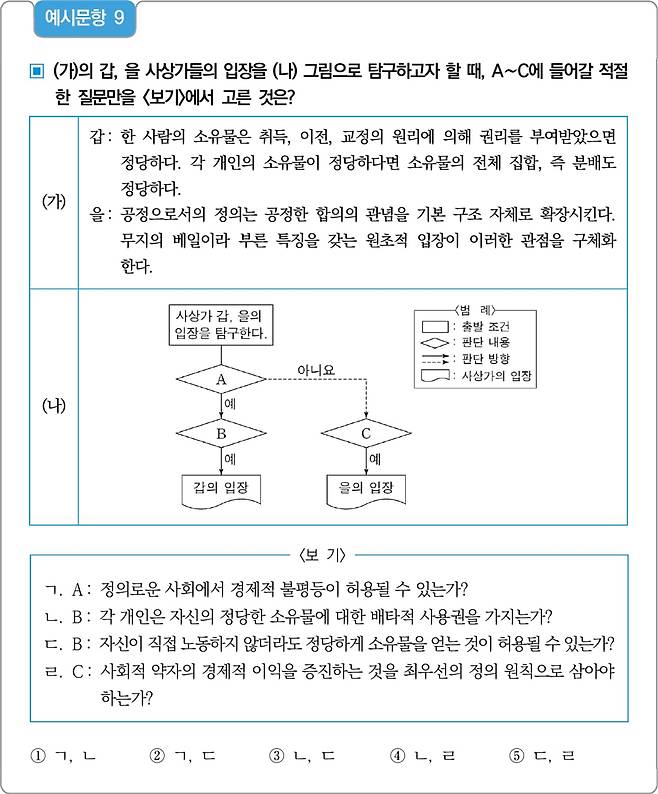 자료=한국교육과정평가원