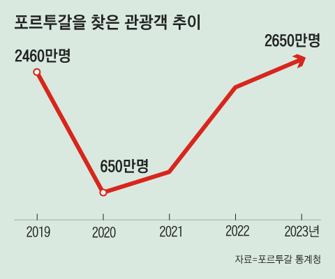 그래픽=김성규