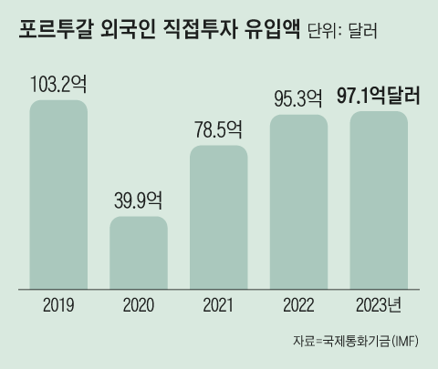 그래픽=김성규