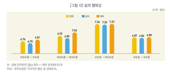 통계청 제공