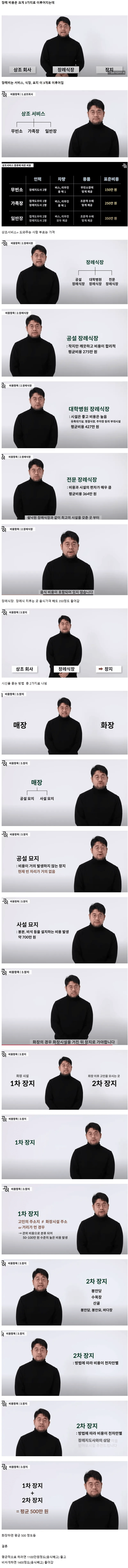 image.png 알아두면 좋은 장례식비용 .jpg