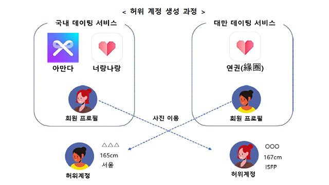 1231243.jpg 데이팅앱도 허위계정 ㅋㅋㅋ