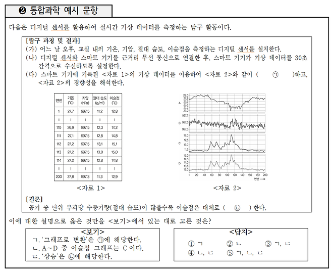 교육부와 한국교육과정평가원이 26일 공개한 2028학년도 통합과학 예시 문항. 교육부 제공