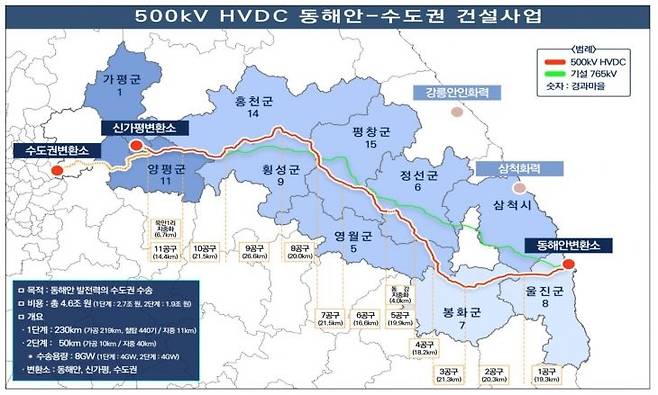 500kV 동해안~수도권 송전선로 건설사업 노선도. 한전 제공