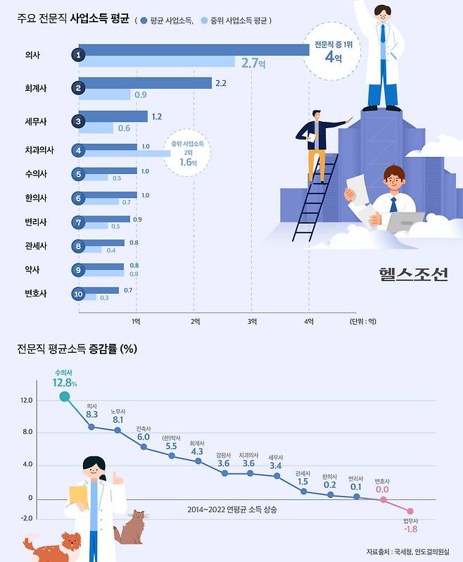 그래픽=김남희