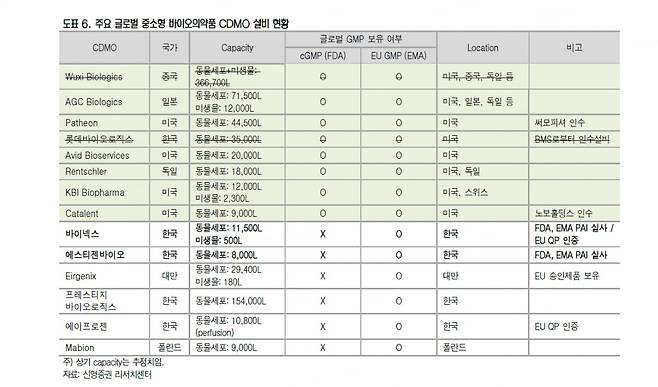 출처:신영증권 리서치센터